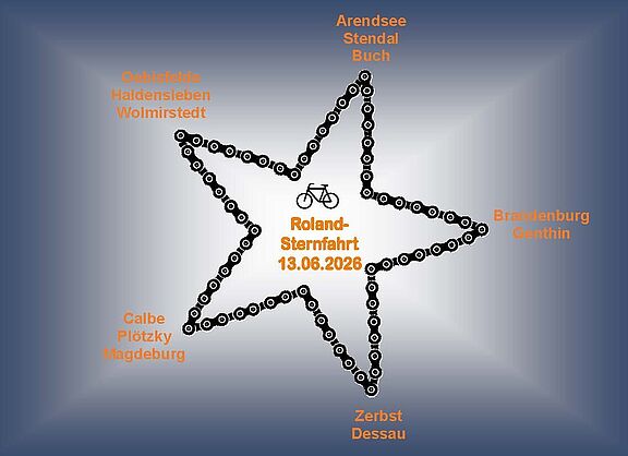 Eine Grafik die durch einen Stern den Verlauf der Roland-Sternfahrt aufzeigt.